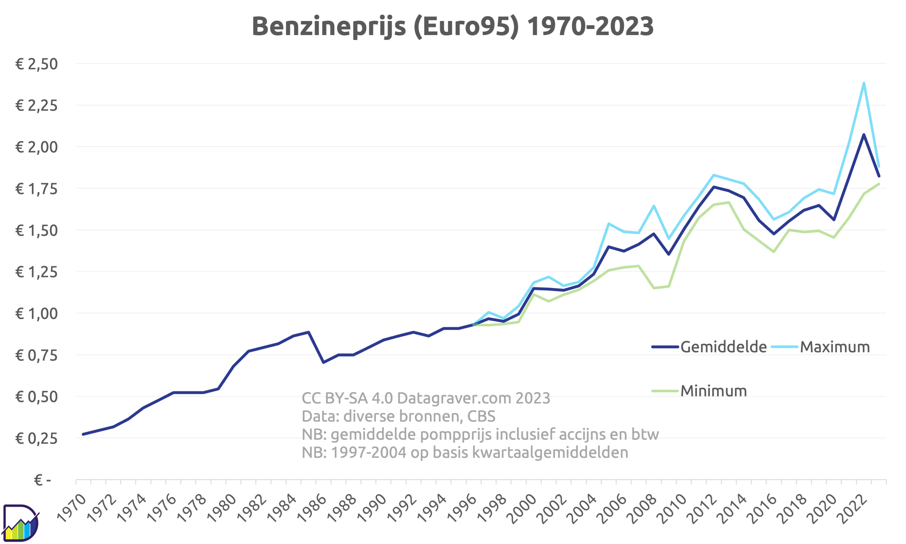 Gemiddelde Cpi Index 2025 Image to u